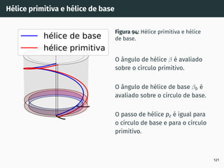 Hélice primitiva e hélice de base
hélice de base
hélice primitiva
Figura 94: Hélice primitiva e hélice
de base.
O ângulo de hélice β é avaliado
sobre o cı́rculo primitivo.
O ângulo de hélice de base βb é
avaliado sobre o cı́rculo de base.
O passo de hélice pz é igual para
o cı́rculo de base e para o cı́rculo
primitivo.
121
 