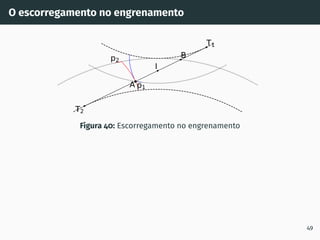 O escorregamento no engrenamento
T1
T2
I
p1
p2
A
B
Figura 40: Escorregamento no engrenamento
49
 