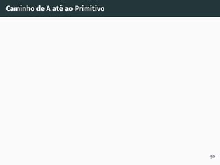 Caminho de A até ao Primitivo
50
T1
T2
I
A
B
 
