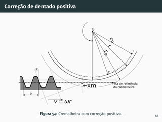 Correção de dentado positiva
rb
r
r
a
reta de referência
da cremalheira
p
+xm
v= r
O
T
I
Figura 54: Cremalheira com correção positiva. 68
 