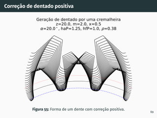 Correção de dentado positiva
Geração de dentado por uma cremalheira
z=20.0, m=2.0, x=0.5
=20.0 , haP=1.25, hfP=1.0, =0.38
Figura 55: Forma de um dente com correção positiva.
69
 