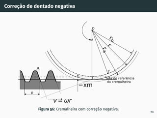 Correção de dentado negativa
rb
r
r
a
reta de referência
da cremalheira
p
xm
v= r
O
T
I
Figura 56: Cremalheira com correção negativa.
70
 