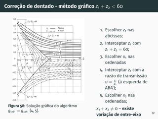 Correção de dentado - método gráfico z1 + z2  60
Figura 58: Solução gráfica do algoritmo
gs1B′ = gs2A′ [4, 5].
1. Escolher z1 nas
abcissas;
2. Interceptar z1 com
z1 + z2 = 60;
3. Escolher x1 nas
ordenadas
4. Interceptar z1 com a
razão de transmissão
u = z2
z1
(à esquerda de
ABA’);
5. Escolher x2 nas
ordenadas;
x1 + x2 ̸= 0 – existe
variação de entre-eixo 72
 