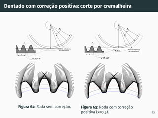 Dentado com correção positiva: corte por cremalheira
rb
r
r
a
reta de referência
da cremalheira
p
v= r
O
T
I
Figura 62: Roda sem correção.
rb
r
r
a
reta de referência
da cremalheira
p
+xm
v= r
O
T
I
Figura 63: Roda com correção
positiva (x=0.5). 82
 