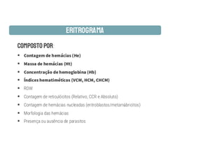 COMPOSTO POR:
§ Contagem de hemácias (He)
§ Massa de hemácias (Ht)
§ Concentração de hemoglobina (Hb)
§ Índices hematiméticos (VCM, HCM, CHCM)
§ RDW
§ Contagem de reticulócitos (Relativo, CCR e Absoluto)
§ Contagem de hemácias nucleadas (eritroblastos/metarr bricitos)
§ Morfologia das hemácias
§ Presença ou ausência de parasitos
ERITROGRAMA
 