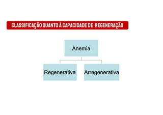 CLASSIFICAÇÃOQUANTO À CAPACIDADEDE REGENERAÇÃO
 