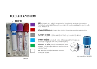 §
Utilizado para análises hematológicas (contagem de hemácias, hemoglobina,
hematócrito, proteína total plasmática, contagem de leucócitos, plaquetas, determinação
VCM, HCM, CHCM.
Utilizado para análises bioquímicas, sorológicas e hormonais
Inibidor da glicólise. Usado para dosagem de glicose.
Quelante do cálcio. Utilizado para determinação dos
tempos de coagulação (TP, TTPA, TT, Fibrinogênio).
Análise hematológica (mais
indicado para animais silvestres) e dosagem de
cálcio ionizado.
gbo preanalytics VACUETTE
Acondicionamento estéril de amostras
biológicas no geral.
Sanimvet
 