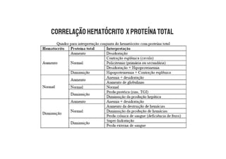 01.-Interpretação-do-Hemograma.pdf