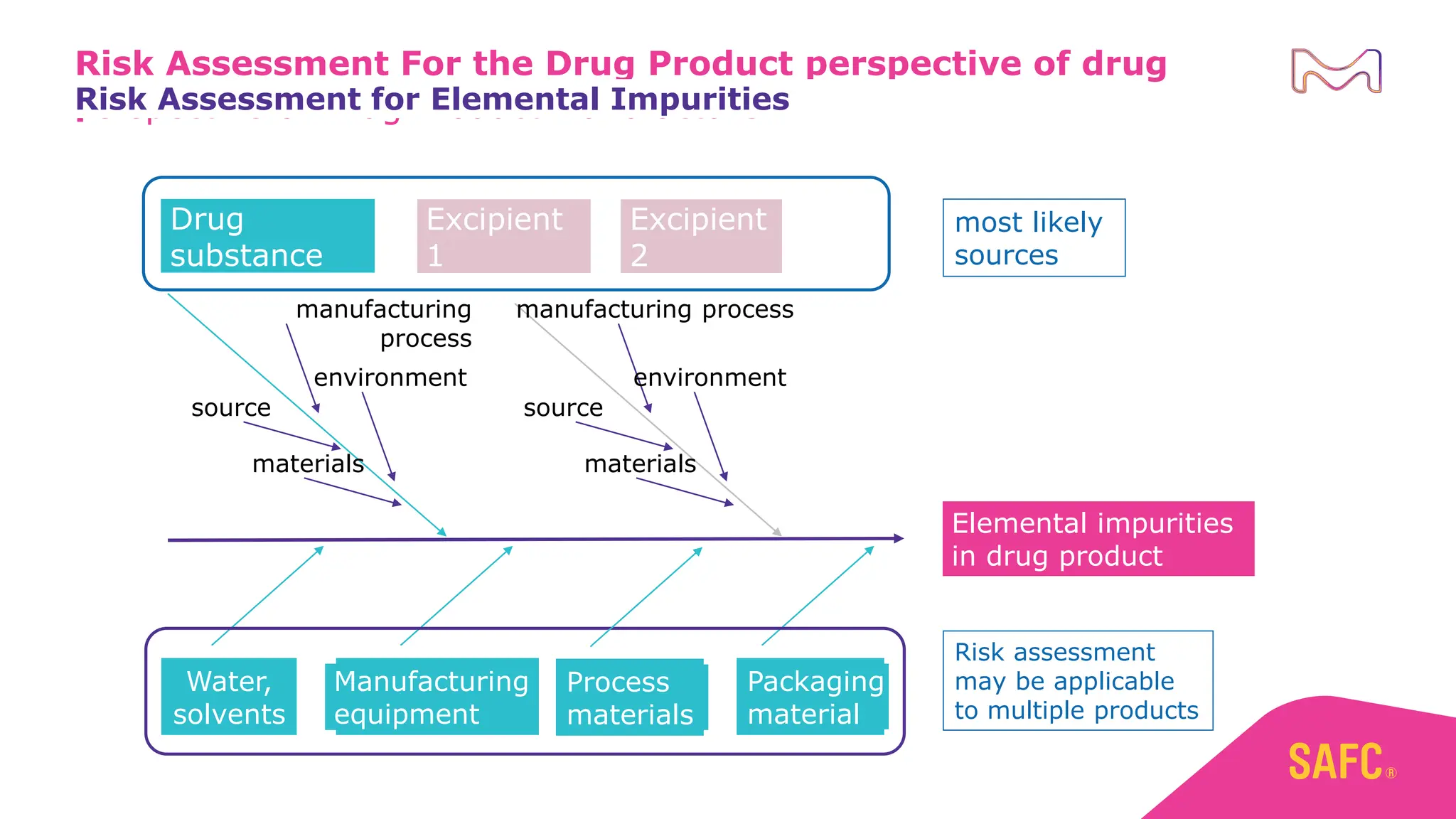 Excipient Risk Assessment 01.Elemental Impurities and Nitrosamine contamination regulatory trend.pdf