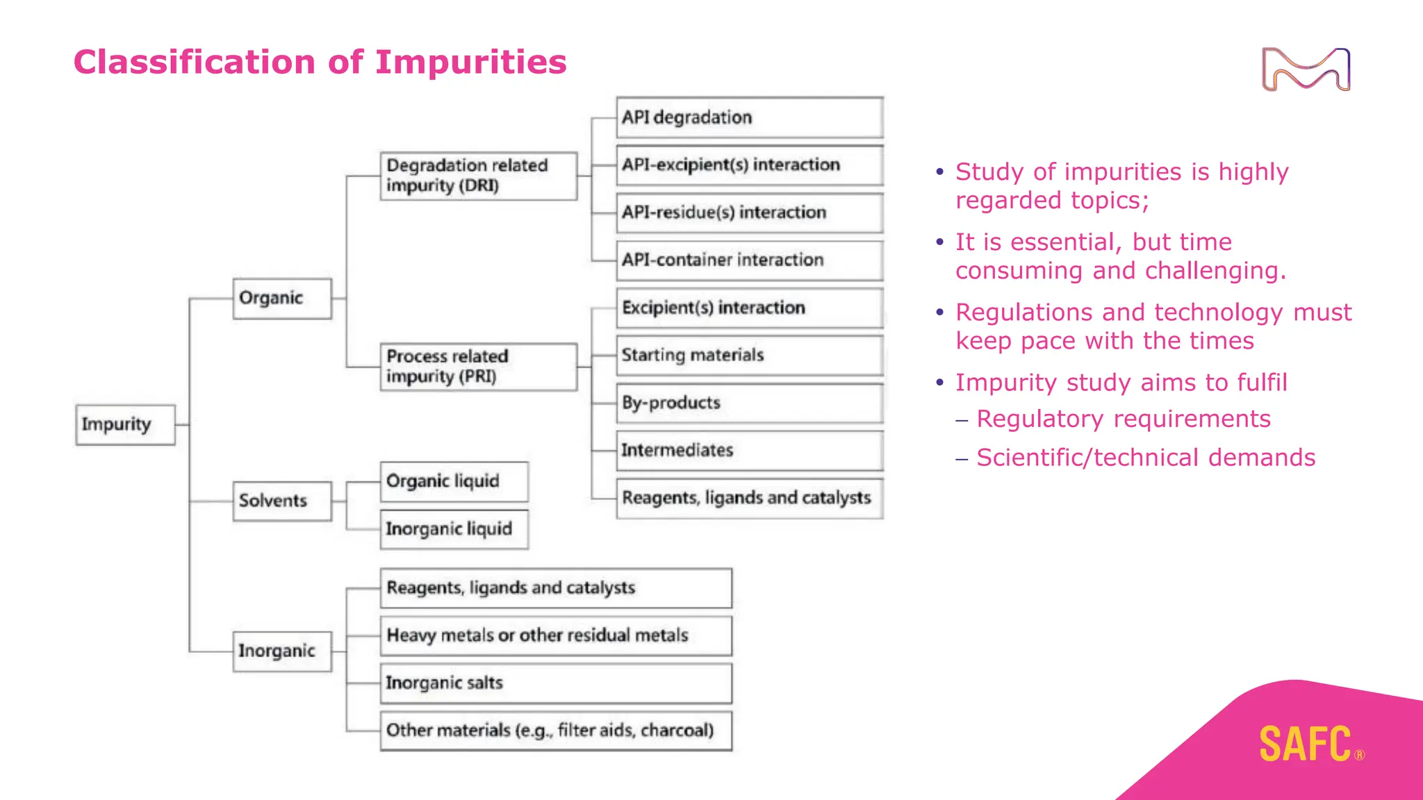 Impurity Classification 01.Elemental Impurities and Nitrosamine contamination regulatory trend.pdf
