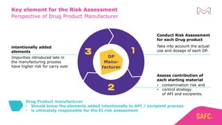 Excipient Risk Assessment 01.Elemental Impurities and Nitrosamine contamination regulatory trend.pdf