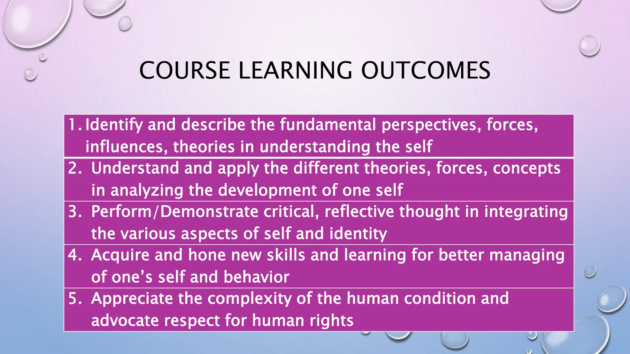 Introduction to understanding the self uts ppt