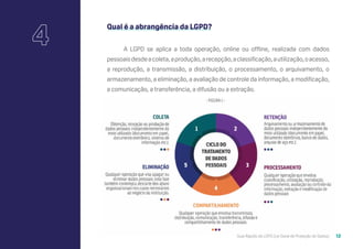 Guia Rápido da LGPD (Lei Geral de Proteção de Dados) 12
Qual é a abrangência da LGPD?
A LGPD se aplica a toda operação, online ou offline, realizada com dados
pessoaisdesdeacoleta,aprodução,arecepção,aclassificação,autilização,oacesso,
a reprodução, a transmissão, a distribuição, o processamento, o arquivamento, o
armazenamento, a eliminação, a avaliação de controle da informação, a modificação,
a comunicação, a transferência, a difusão ou a extração.
4
 