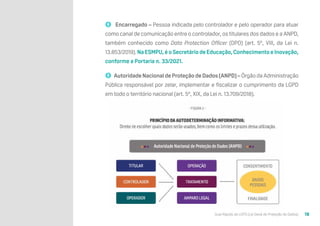 Guia Rápido da LGPD (Lei Geral de Proteção de Dados) 18
🚹 Encarregado – Pessoa indicada pelo controlador e pelo operador para atuar
como canal de comunicação entre o controlador, os titulares dos dados e a ANPD,
também conhecido como Data Protection Officer (DPO) (art. 5º, VIII, da Lei n.
13.853/2019). Na ESMPU, é o Secretário de Educação, Conhecimento e Inovação,
conforme a Portaria n. 33/2021.
🚹 Autoridade Nacional de Proteção de Dados (ANPD) – Órgão da Administração
Pública responsável por zelar, implementar e fiscalizar o cumprimento da LGPD
em todo o território nacional (art. 5º, XIX, da Lei n. 13.709/2018).
 