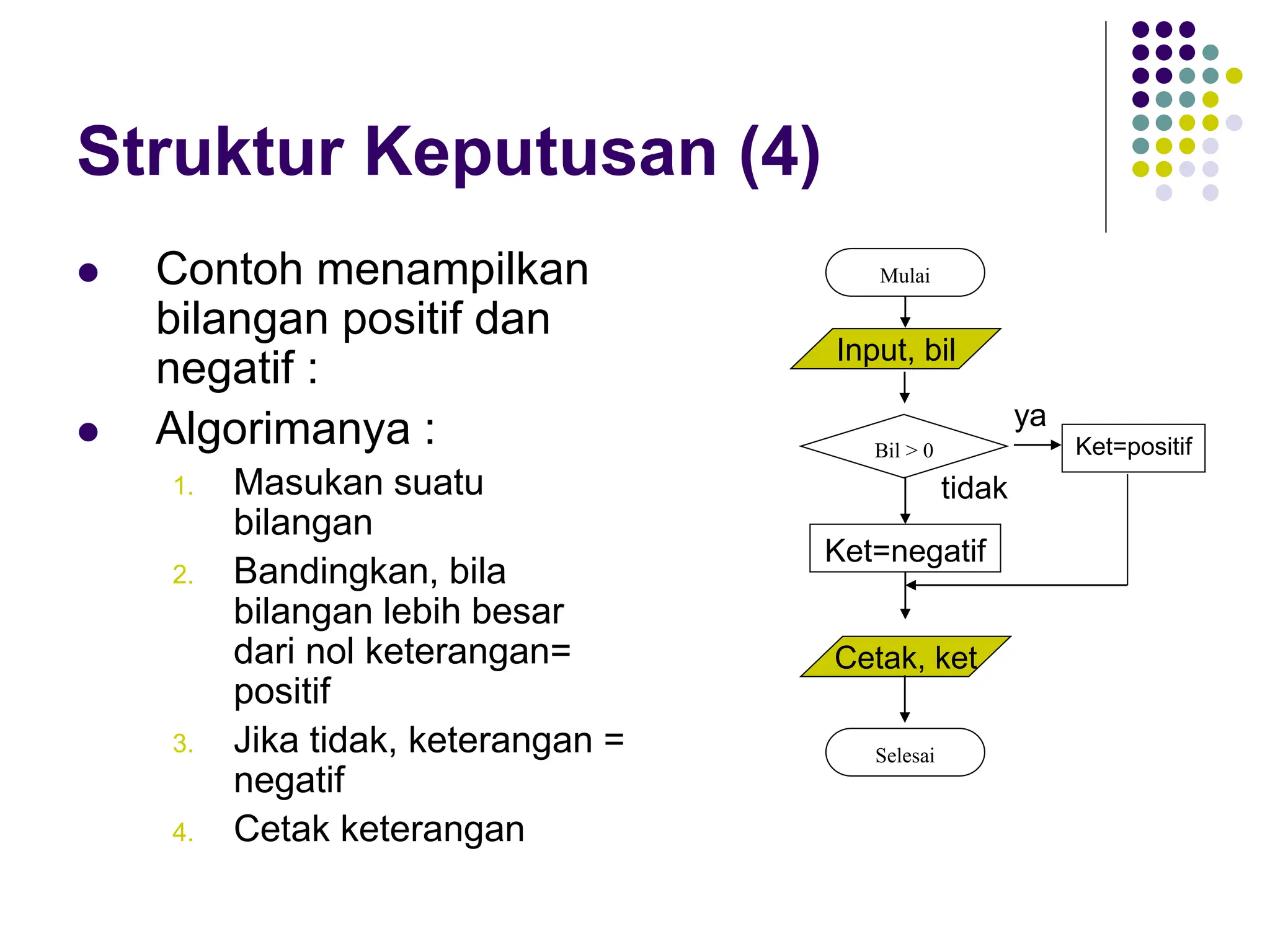 01. Dasar-dasar Algoritma Pemrograman menggunakan Visual Basic | PPT