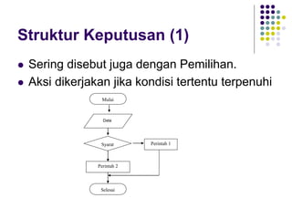 Struktur Keputusan (1)
 Sering disebut juga dengan Pemilihan.
 Aksi dikerjakan jika kondisi tertentu terpenuhi
Mulai
Syarat Perintah 1
Perintah 2
Selesai
Data
 