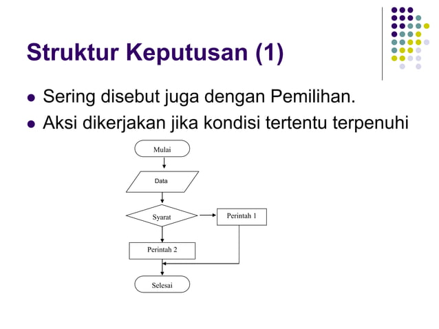 01. Dasar-dasar Algoritma Pemrograman menggunakan Visual Basic | PPT
