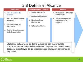 25
Salidas
1. Declaración del Alcance
del Proyecto
2. Actualizaciones a los
Documentos del
Proyecto
Herramientas y Técnicas
1. Juicio de Expertos
2. Análisis del Producto
3. Identificación de
Alternativas
4. Talleres Facilitados
Entradas
1. Plan de Gestión del
alcance
2. Acta de Constitución del
Proyecto
3. Documentación de
Requisitos
4. Activos de los Procesos
de la Organización
5.3 Definir el Alcance
El alcance del proyecto se define y describe con mayor detalle
porque se conoce mayor información del proyecto. Las necesidades,
deseos y expectativas de los interesados se analizan y convierten en
requisitos.
 