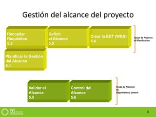 3
Gestión del alcance del proyecto
Definir
el Alcance
5.3
Validar el
Alcance
5.5
Control del
Alcance
5.6
Crear la EDT (WBS)
5.4
Recopilar
Requisitos
5.2
Grupo de Procesos
de Planificación
Grupo de Procesos
de Planificación
Grupo de Procesos
de
Seguimiento y Control
Grupo de Procesos
de
Seguimiento y Control
Planificar la Gestión
del Alcance
5.1
 