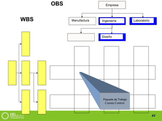 43
Empresa
Manufactura Ingeniería Laboratorio
Diseño
WBS
Paquete de Trabajo
Cuenta Control
OBS
 