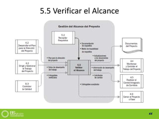 44
5.5 Verificar el Alcance
 