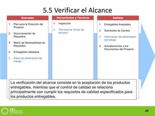 45
5.5 Verificar el Alcance
Salidas
1. Entregables Aceptados
2. Solicitudes de Cambio
3. Información del desempeño
del trabajo
4. Actualizaciones a los
Documentos del Proyecto
Herramientas y Técnicas
1. Inspección
2. Técnicas de Grupo de
decisión
Entradas
1. Plan para la Dirección del
Proyecto
2. Documentación de
Requisitos
3. Matriz de Rastreabilidad de
Requisitos
4. Entregables Validados
5. Datos de desempeño del
trabajo
La verificación del alcance consiste en la aceptación de los productos
entregables, mientras que el control de calidad se relaciona
principalmente con cumplir los requisitos de calidad especificados para
los productos entregables.
 