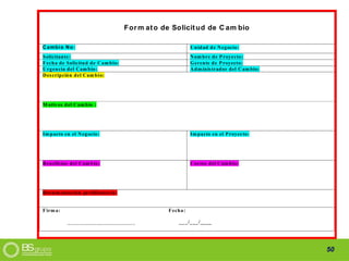 50
Form ato de Solicitud de C am bio
Cambio No: Unidad de Negocio:
Solicitante: Nombre de Proyecto:
Fecha de Solicitud de Cambio: Gerente de Proyecto:
Urgencia del Cambio: Administrador del Cambio:
Descripción del Cambio:
M otivos del Cambio :
Impacto en el Negocio: Impacto en el Proyecto:
Beneficios del Cambio: Costos del Cambio:
Documentación justificatoria:
Firma: Fecha:
_______________________ ___/___/____
 