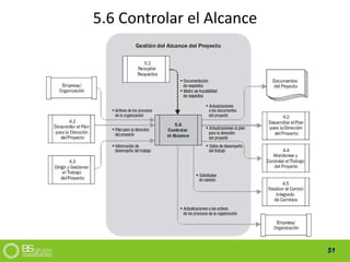 51
5.6 Controlar el Alcance
 