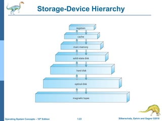 1.23 Silberschatz, Galvin and Gagne ©2018
Operating System Concepts – 10th Edition
Storage-Device Hierarchy
 