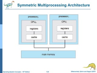 1.25 Silberschatz, Galvin and Gagne ©2018
Operating System Concepts – 10th Edition
Symmetric Multiprocessing Architecture
 