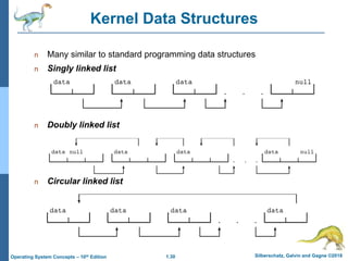 1.30 Silberschatz, Galvin and Gagne ©2018
Operating System Concepts – 10th Edition
Kernel Data Structures
n Many similar to standard programming data structures
n Singly linked list
n Doubly linked list
n Circular linked list
 