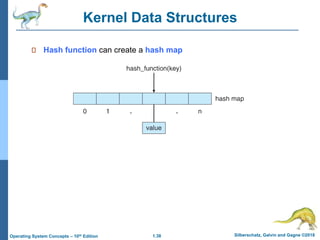 1.38 Silberschatz, Galvin and Gagne ©2018
Operating System Concepts – 10th Edition
Kernel Data Structures
Hash function can create a hash map
 