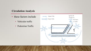 Circulation Analysis
• these factors include
• Vehicular traffic
• Pedestrian Traffic
 