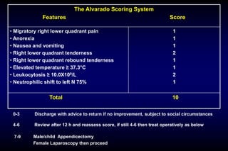 01.Acute appendicitis and chronic appendicitis.pdf