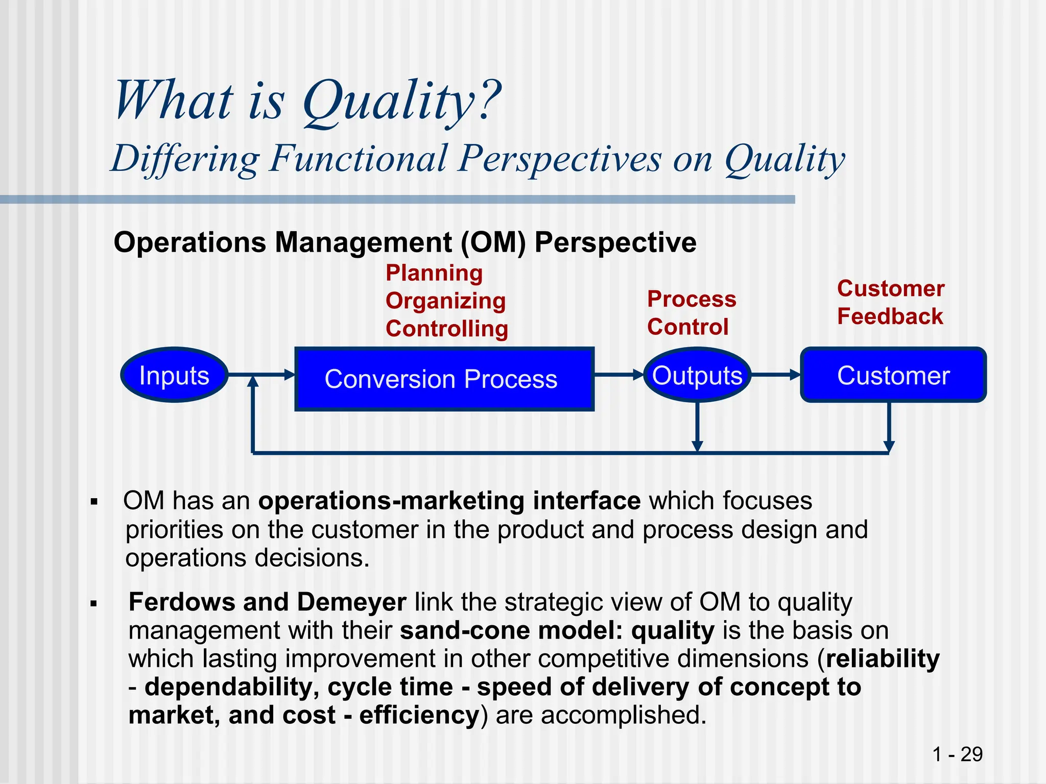 1 - 29
What is Quality?
Differing Functional Perspectives on Quality
 Ferdows and Demeyer link the strategic view of OM to quality
management with their sand-cone model: quality is the basis on
which lasting improvement in other competitive dimensions (reliability
- dependability, cycle time - speed of delivery of concept to
market, and cost - efficiency) are accomplished.
Operations Management (OM) Perspective
Inputs Conversion Process Outputs Customer
Process
Control
Customer
Feedback
Planning
Organizing
Controlling
 OM has an operations-marketing interface which focuses
priorities on the customer in the product and process design and
operations decisions.
 