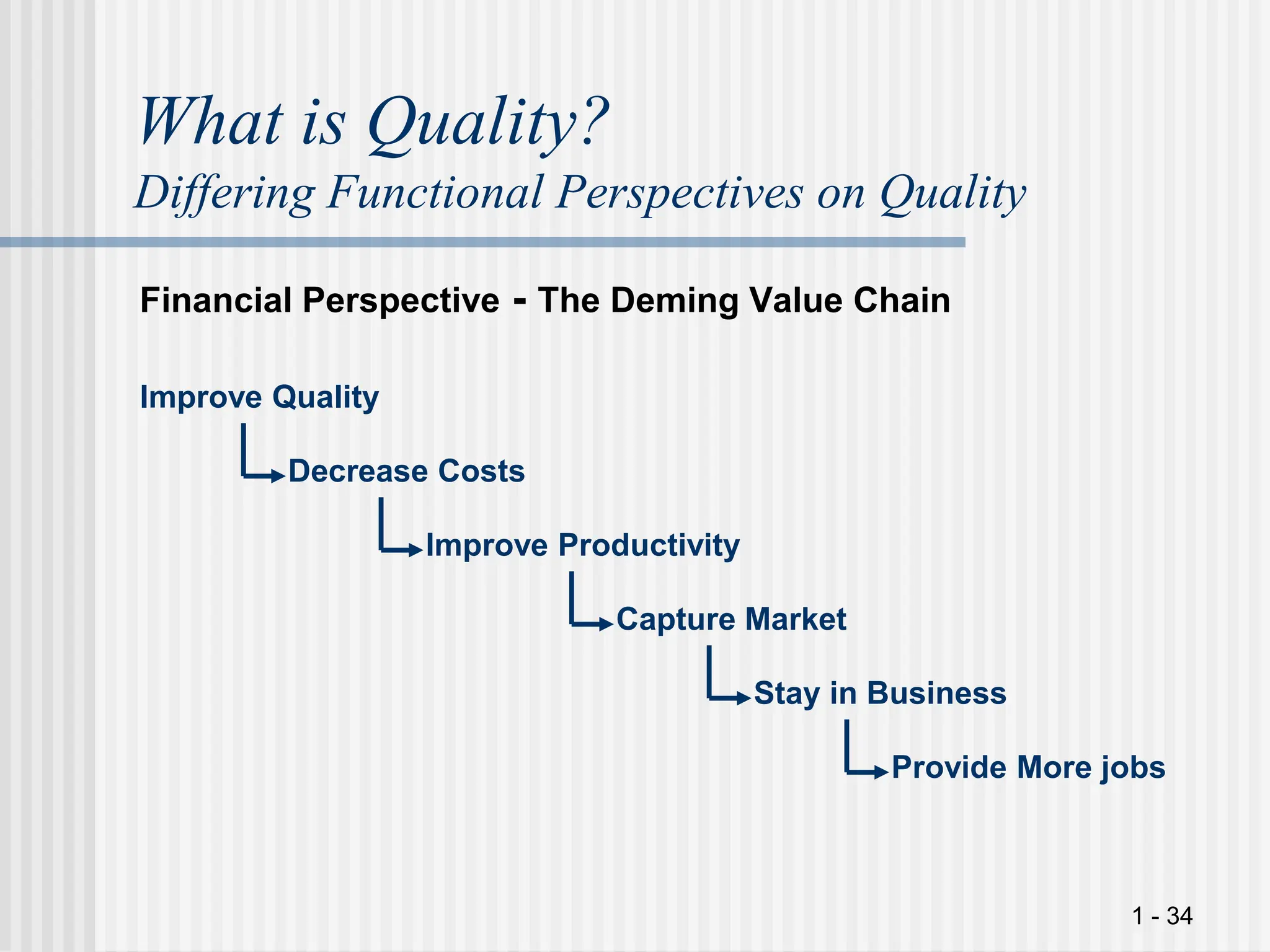 1 - 34
What is Quality?
Differing Functional Perspectives on Quality
Financial Perspective - The Deming Value Chain
Improve Quality
Decrease Costs
Improve Productivity
Capture Market
Stay in Business
Provide More jobs
 