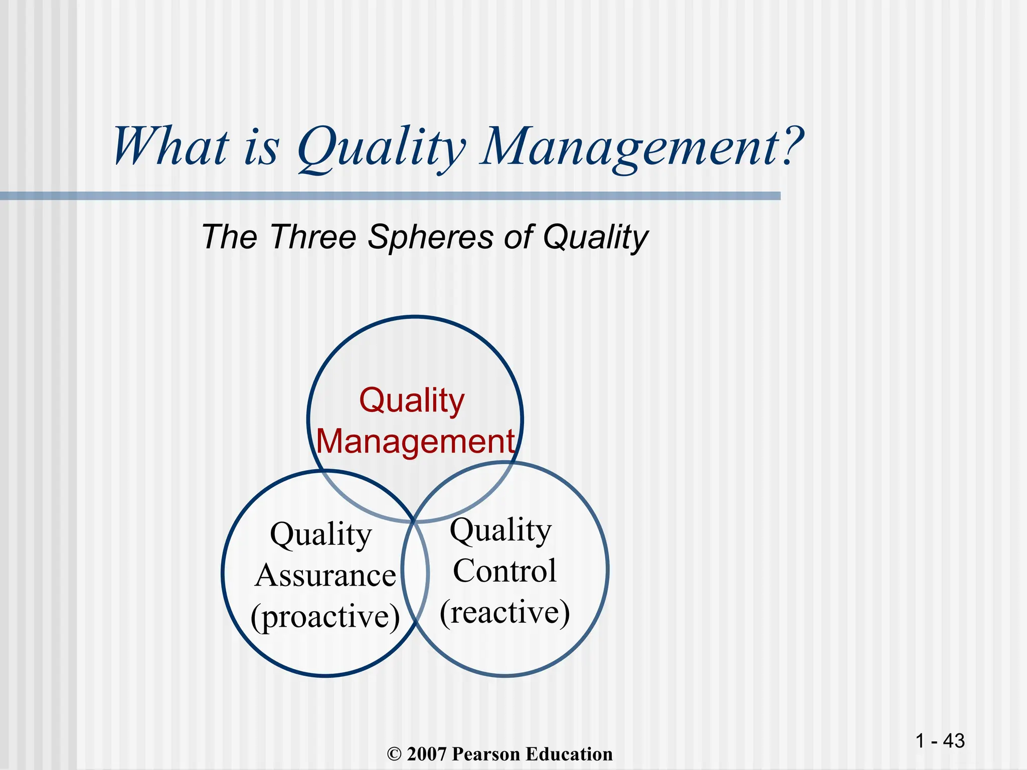 1 - 43
What is Quality Management?
The Three Spheres of Quality
Quality
Management
Quality
Assurance
(proactive)
Quality
Control
(reactive)
© 2007 Pearson Education
 