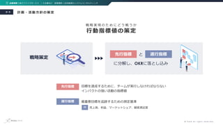 © f l y k e A l l r i g h t s r e s e r v e d .
計画・活動⽅針の策定
企業規模で選ぶフライクサービス | ⼤企業向け 部署横断＋全体最適化システムコンサルティング
参 考
戦 略 実 現 の た ...