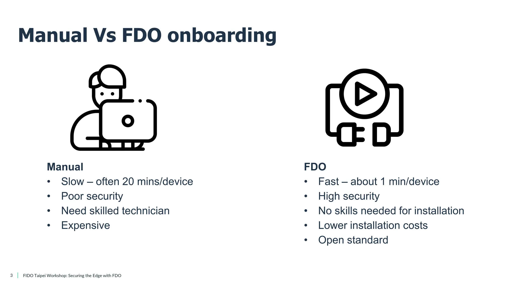 Introduction to FDO and How It works Applications _ Richard at FIDO ...