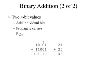 Number Systems for class 11 computer science | PPT