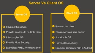 Introduction of Linux - Description of linux system, linux is operating ...