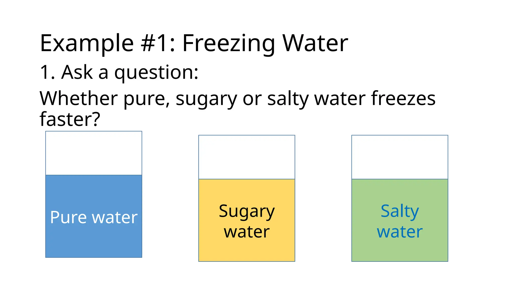 Example #1: Freezing Water
1. Ask a question:
Whether pure, sugary or salty water freezes
faster?
Pure water Sugary
water
Salty
water
 