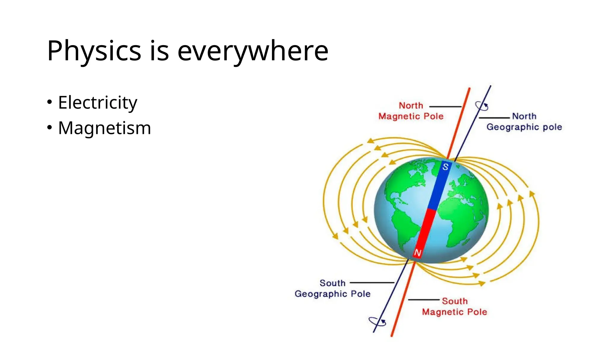 Physics is everywhere
• Electricity
• Magnetism
 