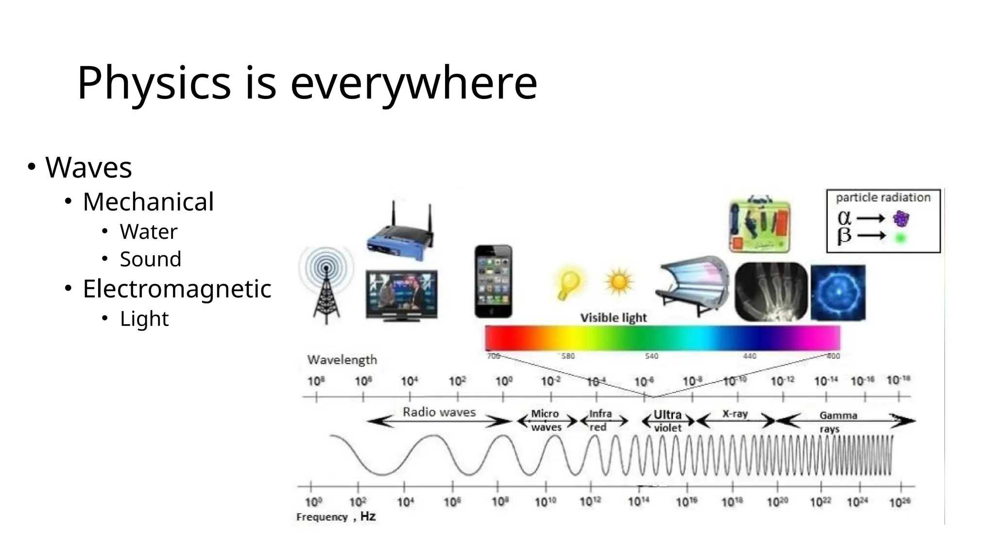 Physics is everywhere
• Waves
• Mechanical
• Water
• Sound
• Electromagnetic
• Light
 