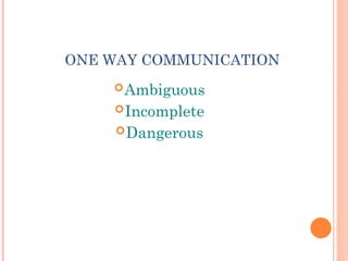 ART OF COMMUNICATION,Types of communication ,Speaking skills and ...
