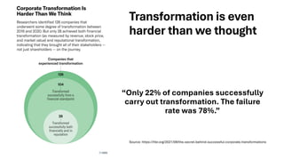 Transformation is even
harder than we thought
“Only 22% of companies successfully
carry out transformation. The failure
rate was 78%.”
Source: https://hbr.org/2021/09/the-secret-behind-successful-corporate-transformations
 