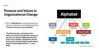Purpose and Values in
Organizational Change
• 2015 - Alphabet Inc. was prompted by a
desire to make the core Google business
"cleaner and more accountable“
• “Fundamentally, we believe this
allows us more management scale, as
we can run things independently that
aren’t very related. Alphabet is about
businesses prospering through strong
leaders and independence.”- Larry
Page
 