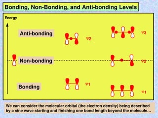 Non Boding Intermolecular pericycli reactions in organic chemistry graduate courses | PPT
