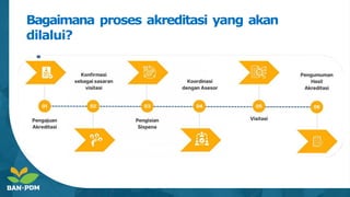 Bagaimana proses akreditasi yang akan
dilalui?
 