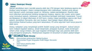 4 Kolom Deskripsi Kinerja
Asesi
5 Identifikasi Bukti Kinerja
Lain1. Dokumentasi pelaksanaan fiestival budaya
2. Dokumentasi Projek Penguatan Profiil Pelajar Pancasila
(P5)
3. Hasil karya peserta didik
4. Jadwal belajar
Satuan pendidikan kami memiliki peserta didik dan PTK dengan latar belakang agama dan
budaya yang beragam. Dalam mengembangkan iklim kebinekaan, berikut yang satuan
kami lakukan untuk mencapai tujuan ini. Pertama, melalui pembelajaran. Peserta didik
kami diberikan pemahaman tentang keragaman budaya, agama, dan sosial, serta materi
yang mencakup sejarah, kebiasaan, dan kontribusi berbagai kelompok masyarakat. Tujuan
pembelajaran ini dapat ditemukan di KSP kami, melalui mapel pendidikan agama dan budi
pekerti, pendidikan Pancasila, dan seni budaya. Hasil belajar dapat dilihat pada,
dokumentasi fiestival budaya yang kami laksanakan, P5 serta sejumlah hasil karya peserta
didik kami.
Kedua, kebijakan yang menghargai praktik ibadah warga yang beragam. Jadwal satuan
kami meliputi kegiatan tadarus, sholat berjamaah, pengajian bulanan, kelas bimbingan
rohani untuk warga kristiani, dan juga kegiatan bimbingan bagi satu peserta didik kami
yang beragama konghuchu. Pelaksanaan kegiatan ini tercantum di dalam jadwal belajar
yang kami gunakan.
 